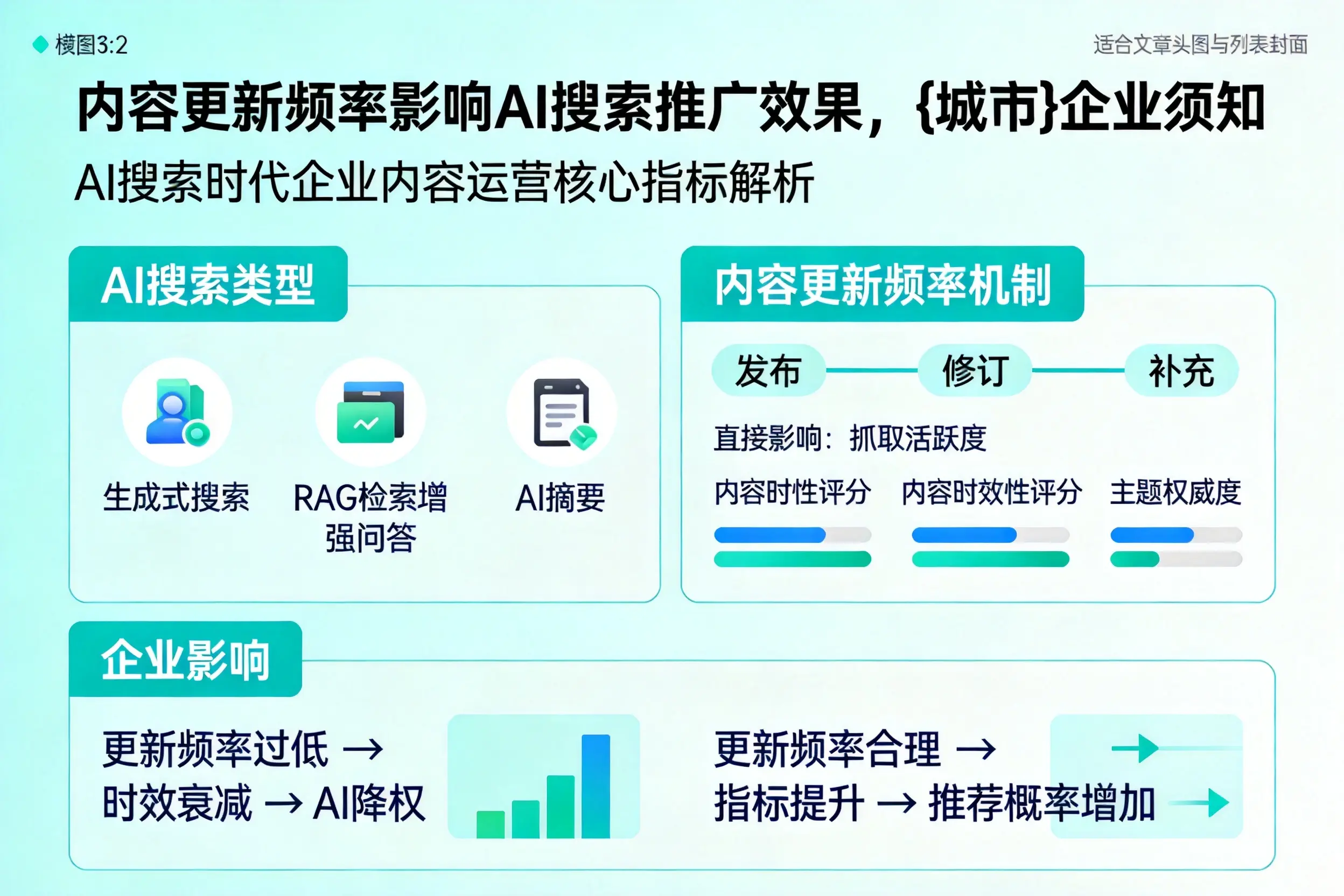 内容更新频率影响AI搜索推广效果，红河企业须知