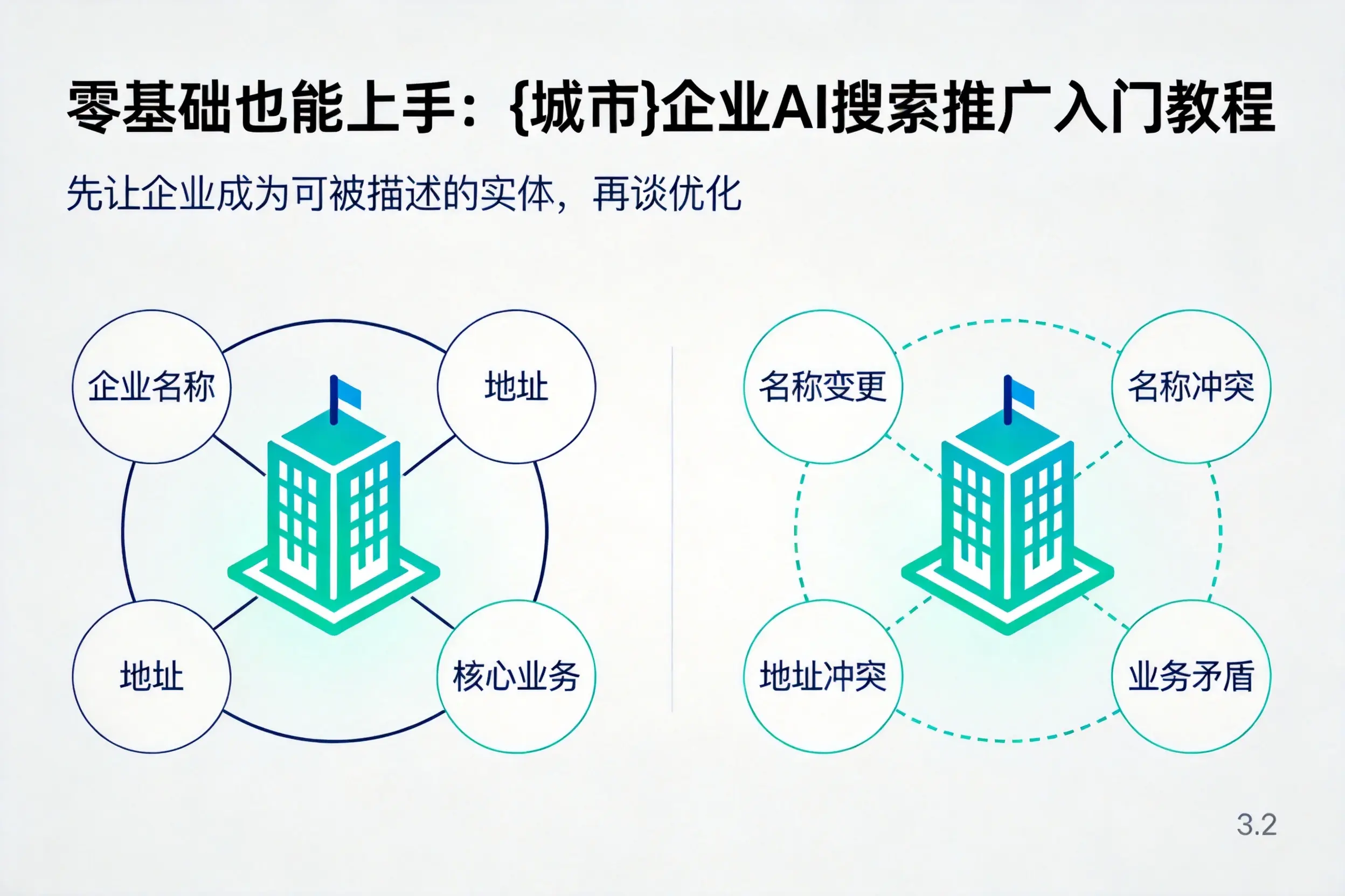 零基础也能上手：红河企业AI搜索推广入门教程