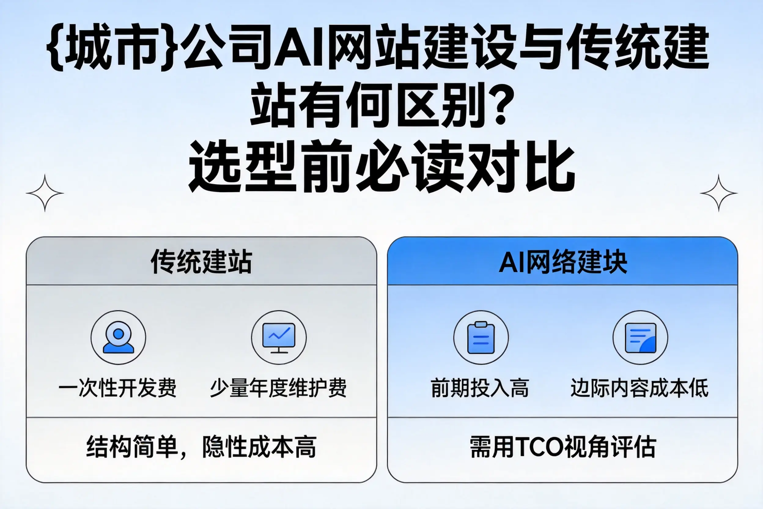 红河公司AI网站建设与传统建站有何区别？选型前必读对比