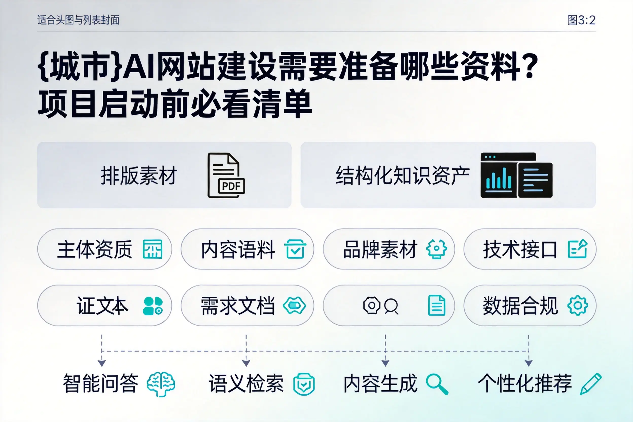 红河AI网站建设需要准备哪些资料？项目启动前必看清单