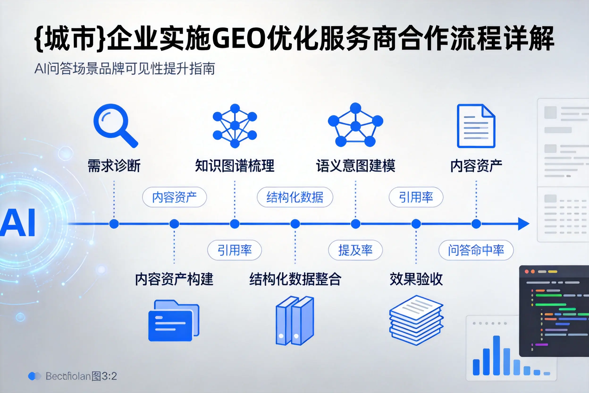 红河企业实施GEO优化服务商合作流程详解