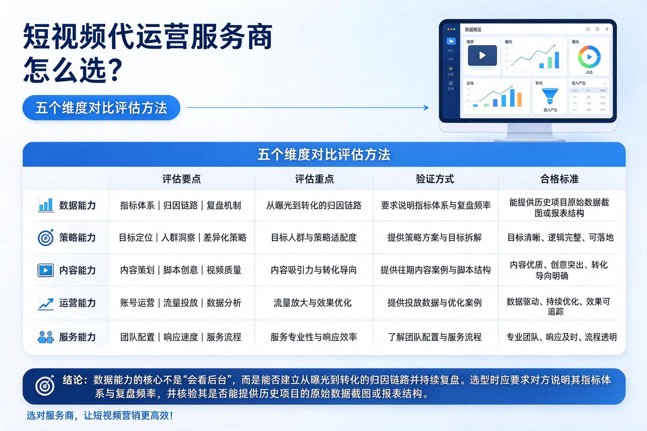 红河短视频代运营服务商怎么选？五个维度对比评估方法