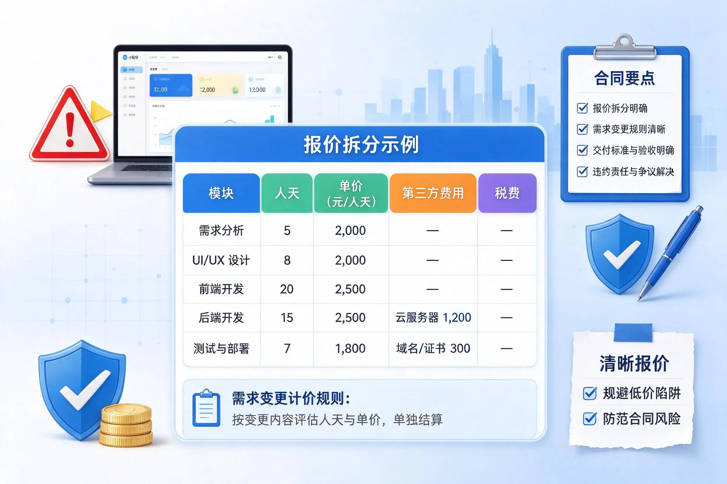 红河小程序开发避坑指南：低价陷阱与合同风险