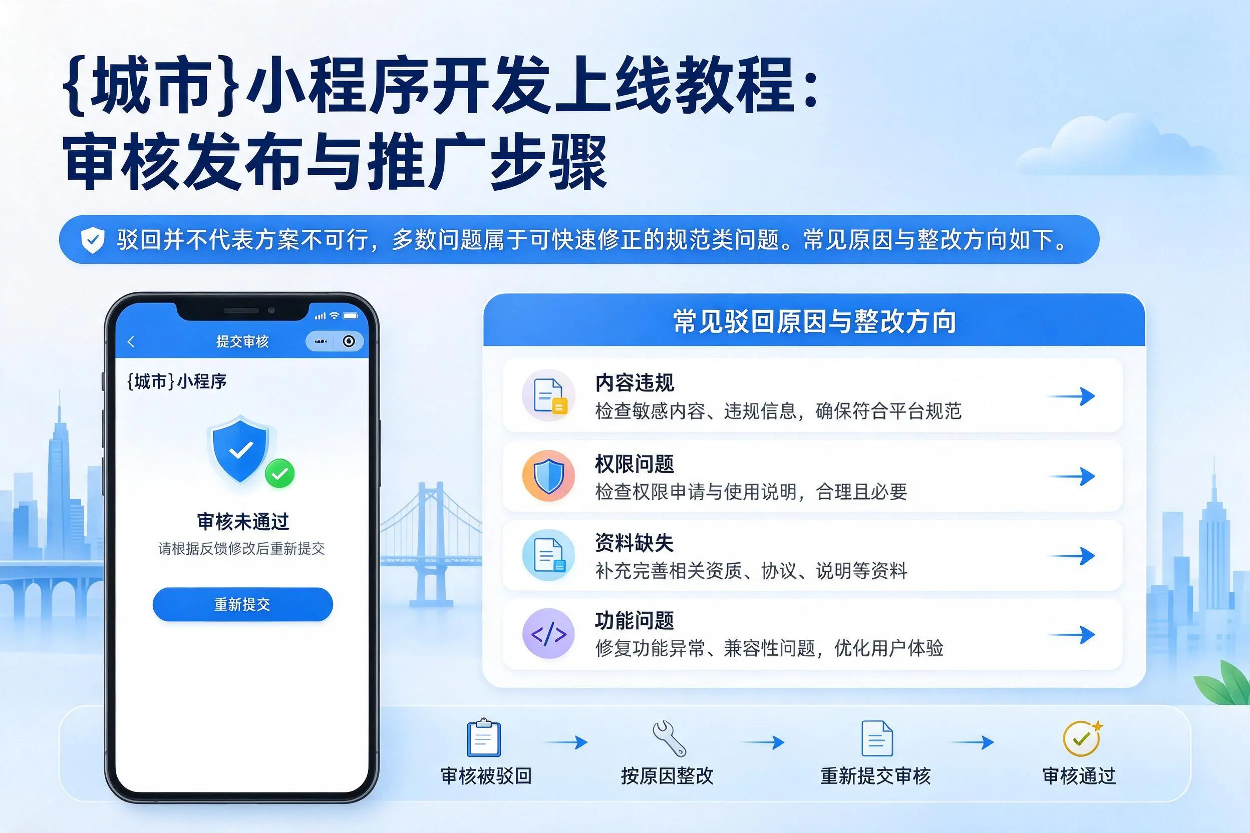 红河小程序开发上线教程：审核发布与推广步骤