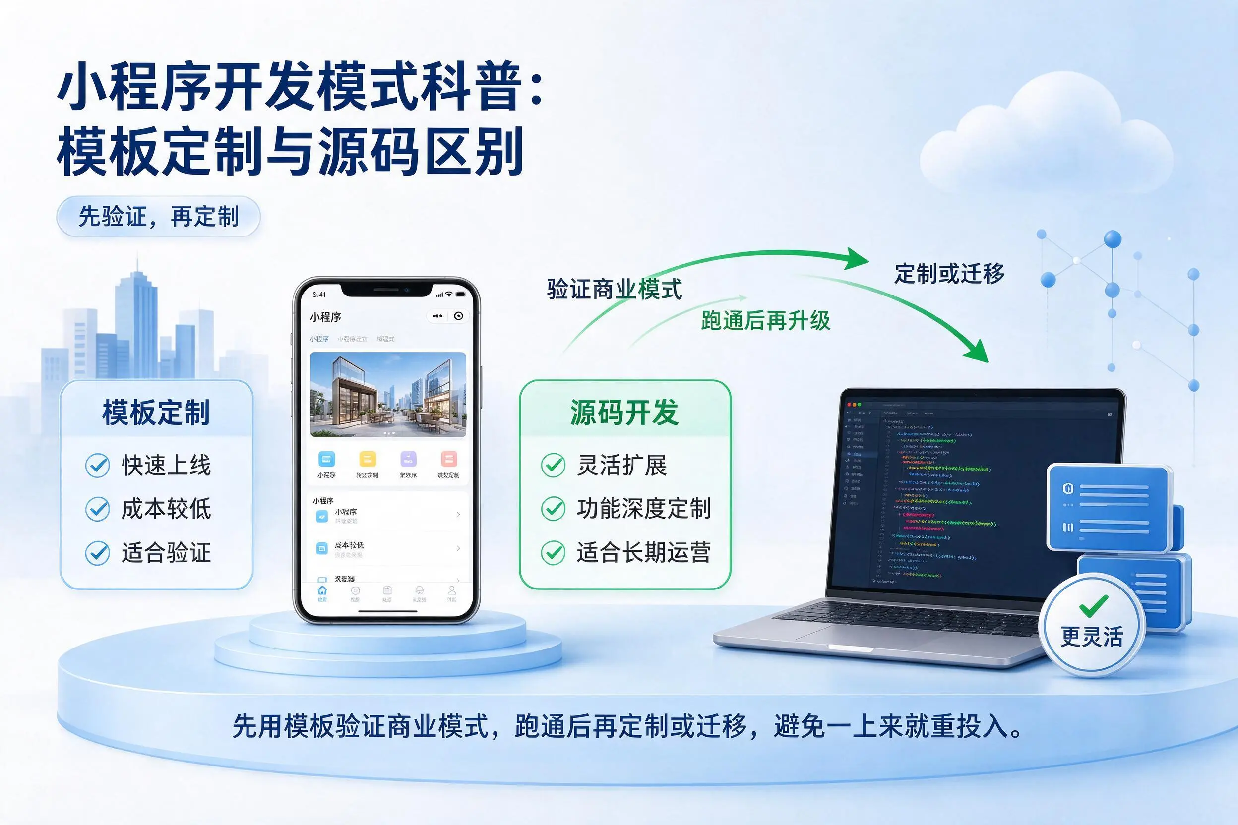 红河小程序开发模式科普：模板定制与源码区别