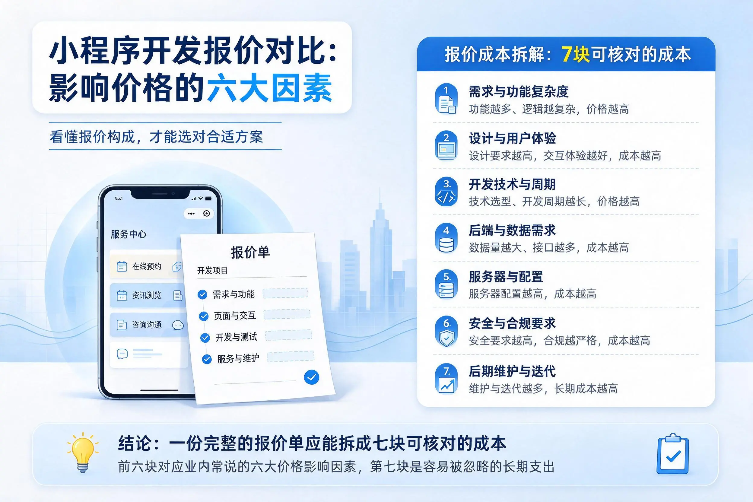 红河小程序开发报价对比:影响价格的六大因素