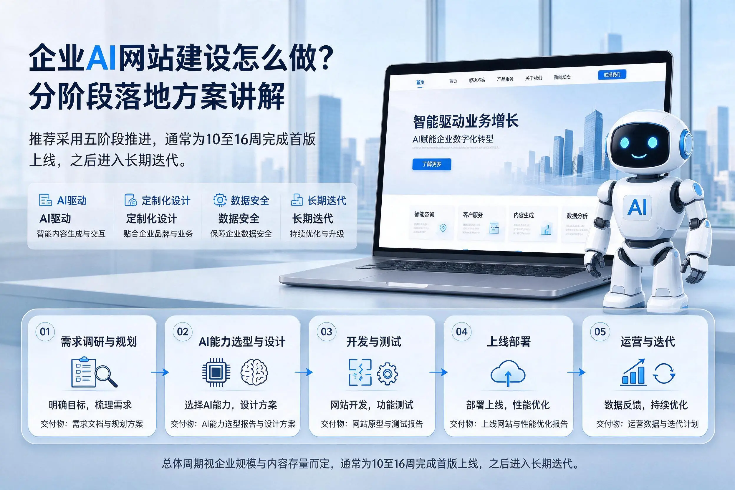 红河企业AI网站建设怎么做？分阶段落地方案讲解