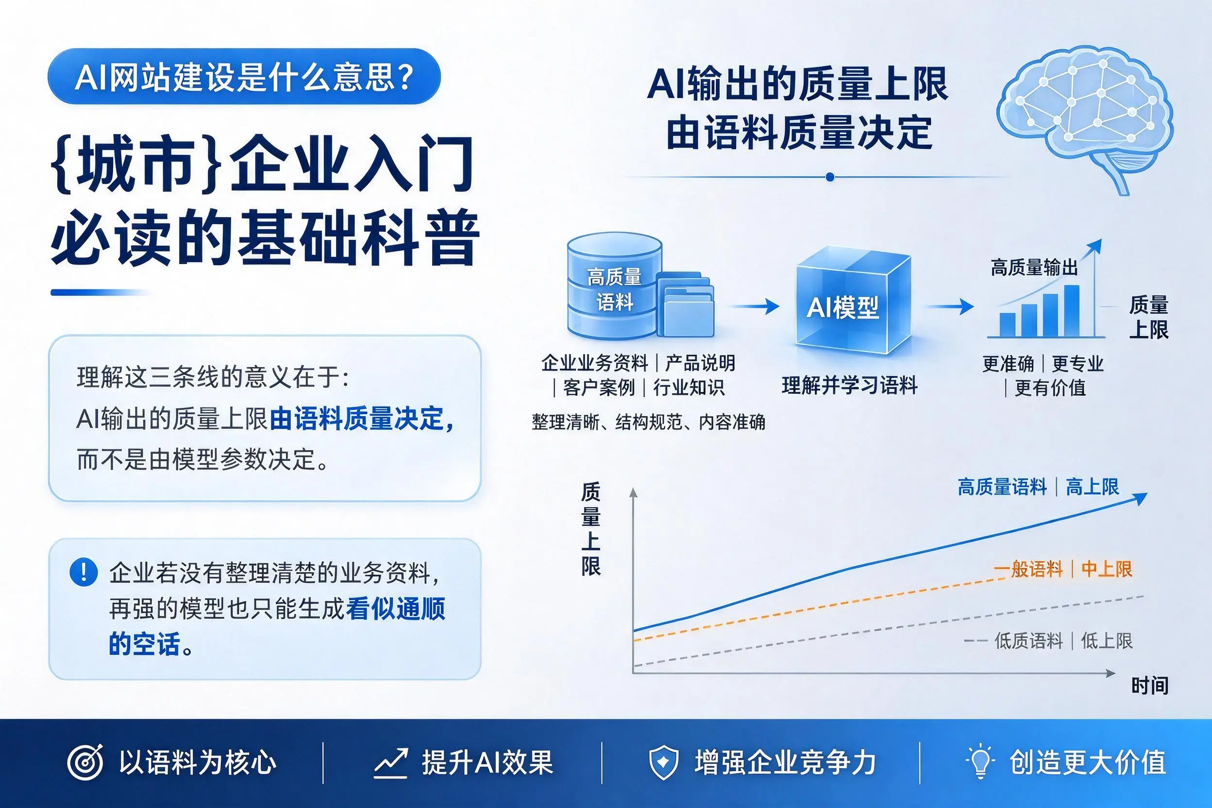 AI网站建设是什么意思？红河企业入门必读的基础科普