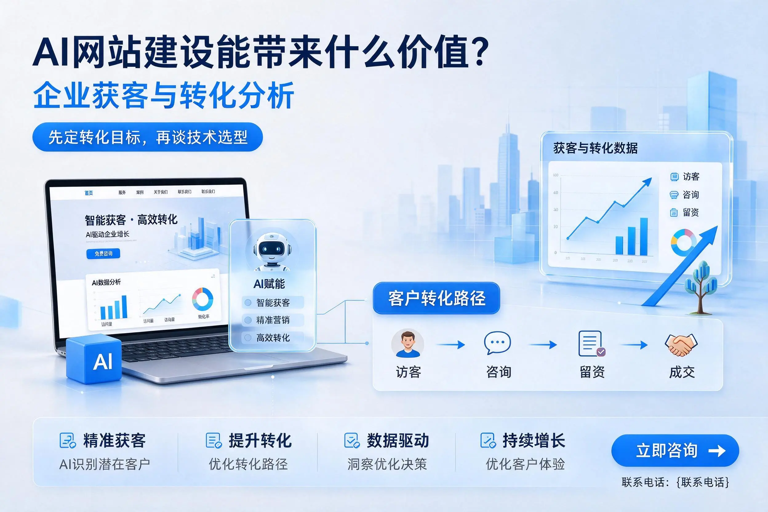 AI网站建设能带来什么价值？红河企业获客与转化分析