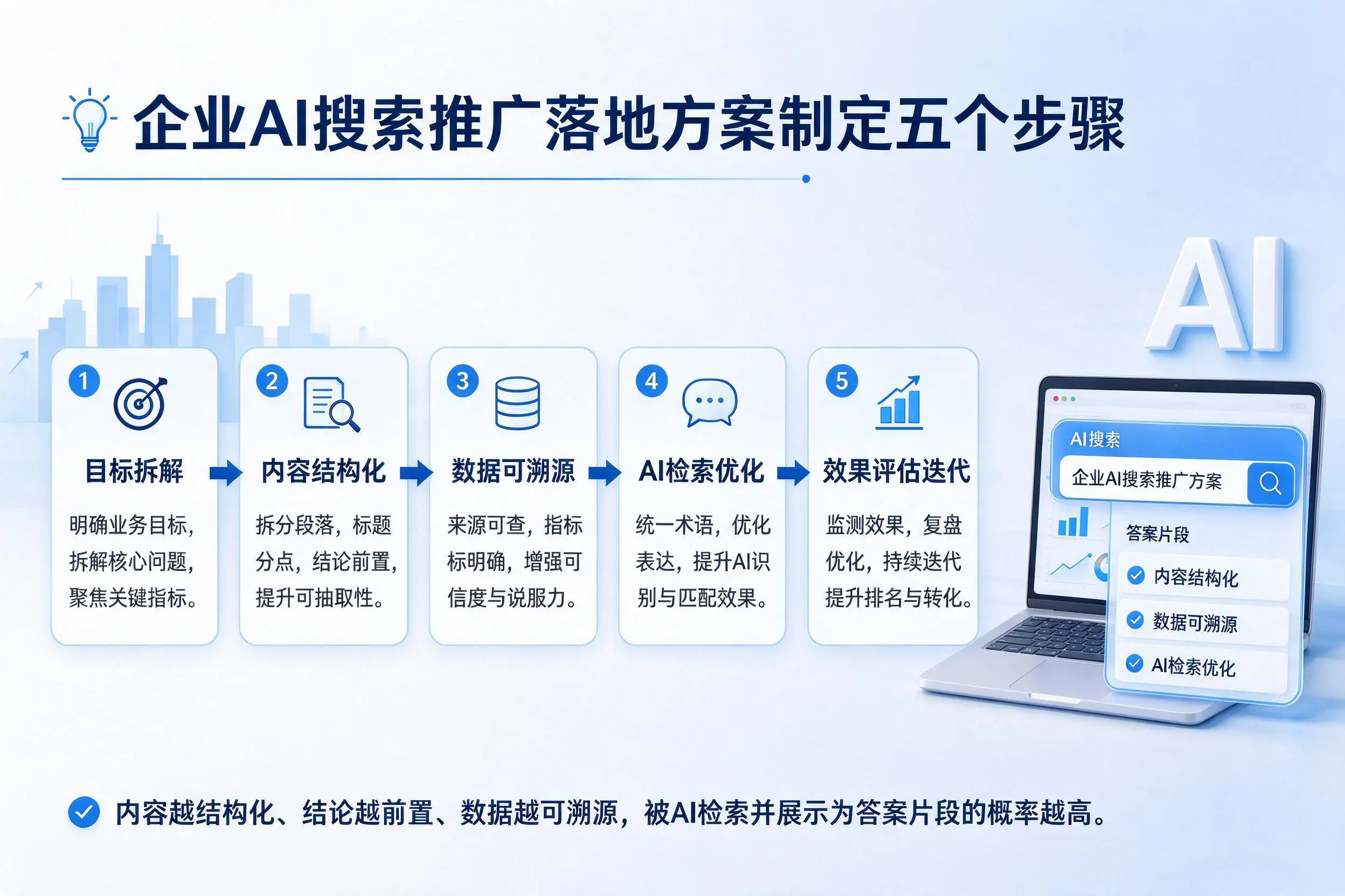 红河企业AI搜索推广落地方案制定五个步骤